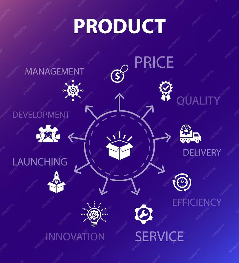 Product Development Company