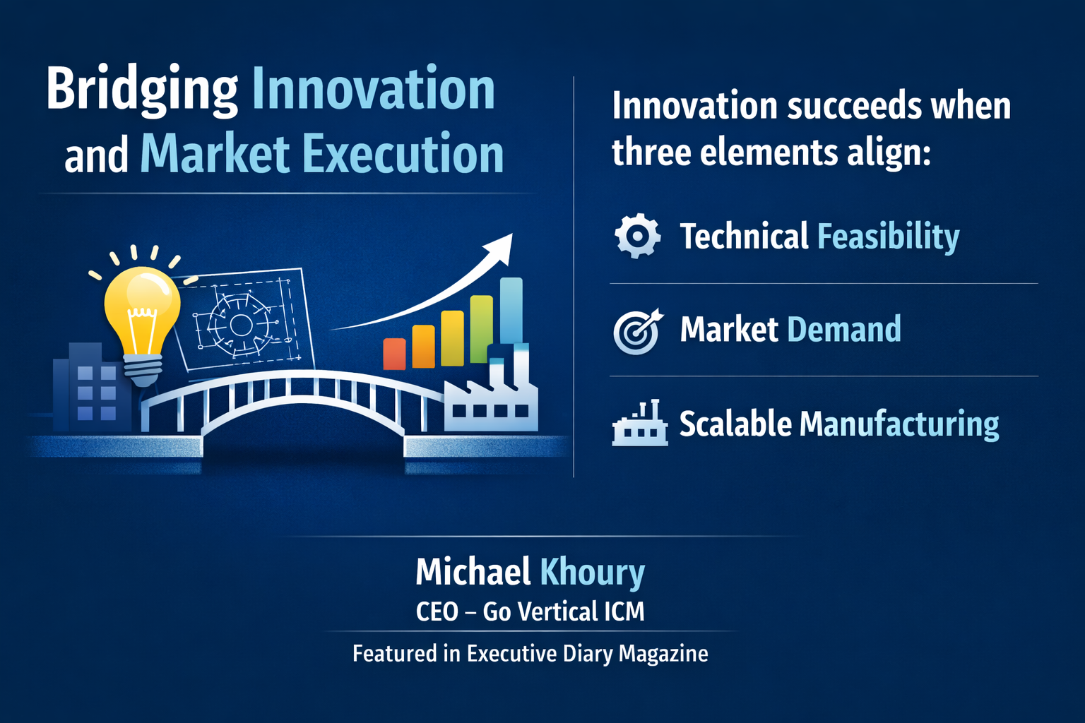 Executive Diary Magazine Feature