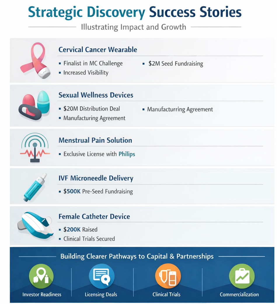 Strategic success story