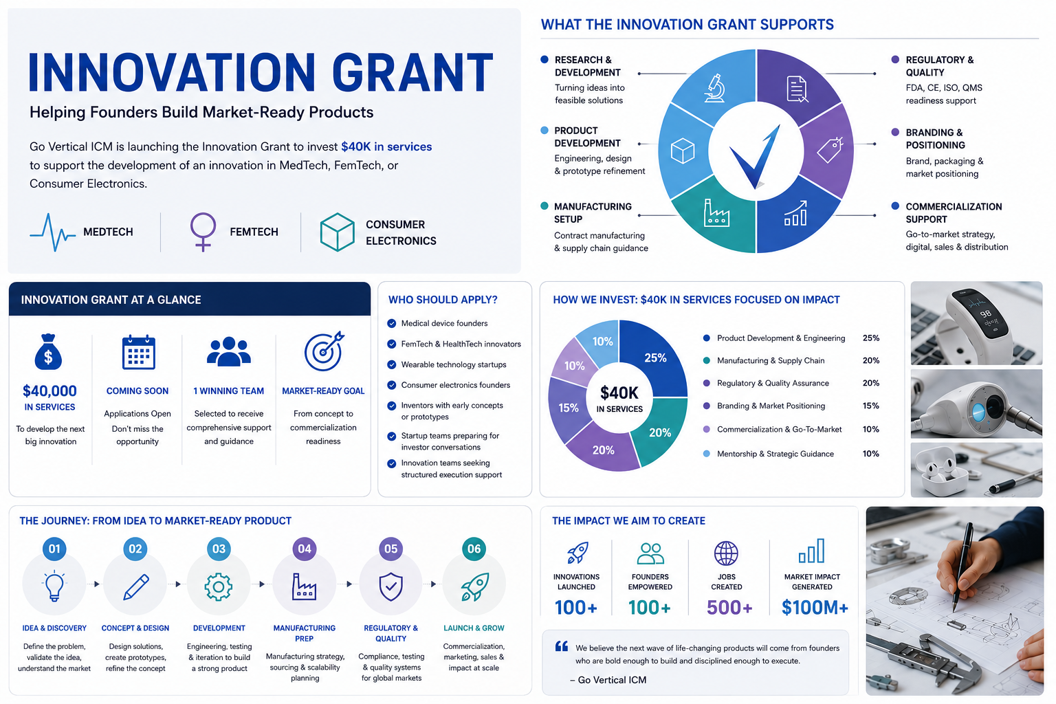 Innovation Grant Supports