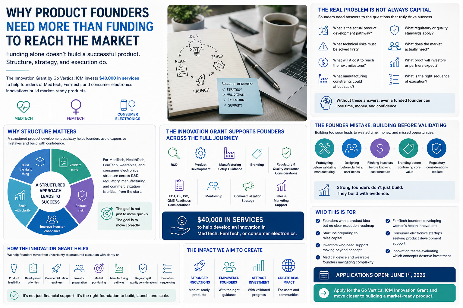 funded founder
