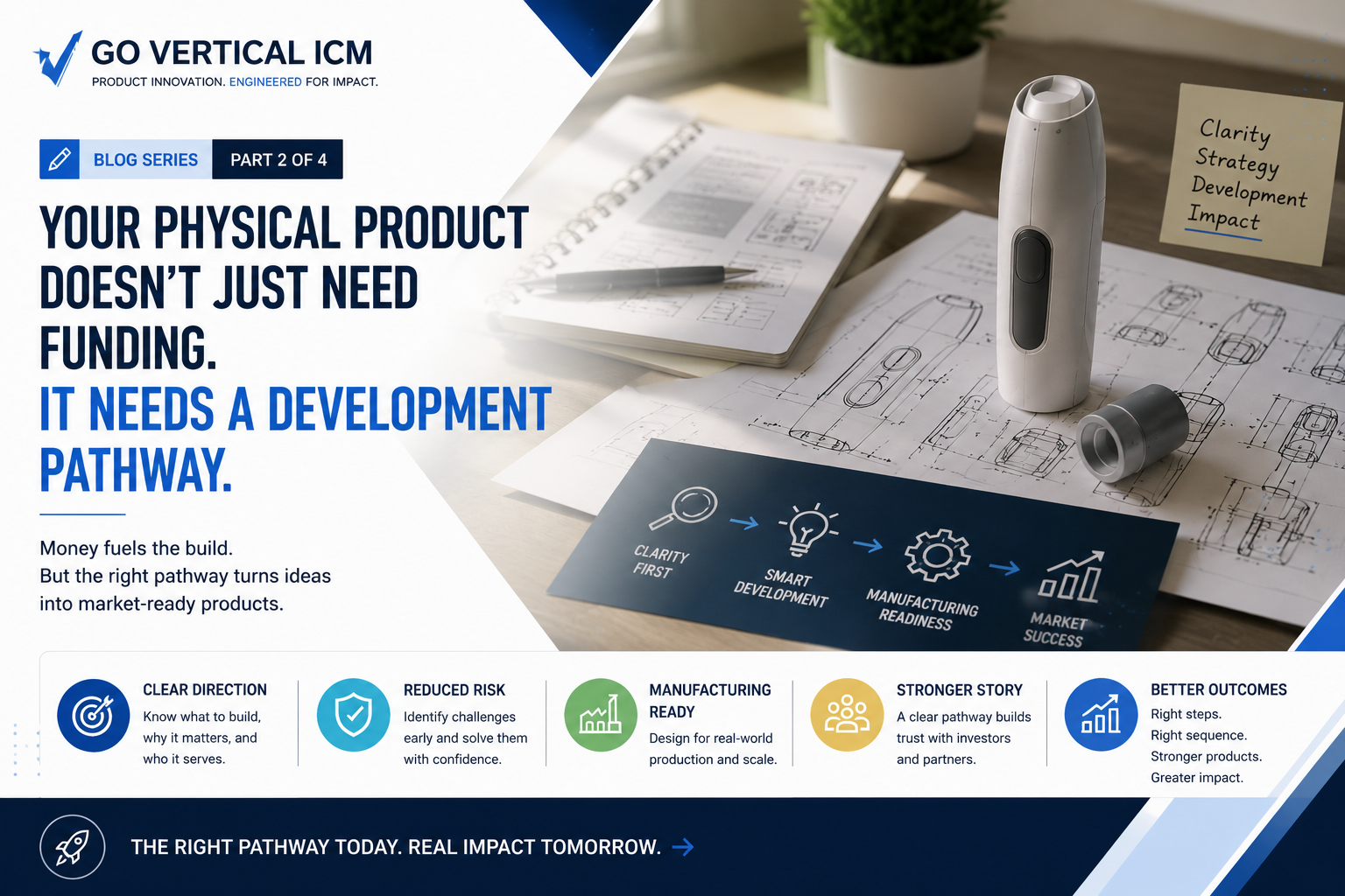 Physical Product