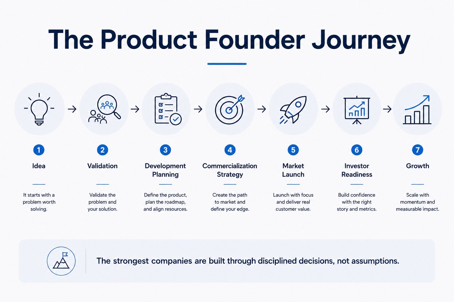 Founders