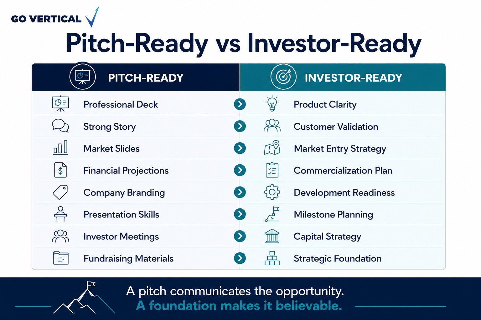 Pitch-Ready