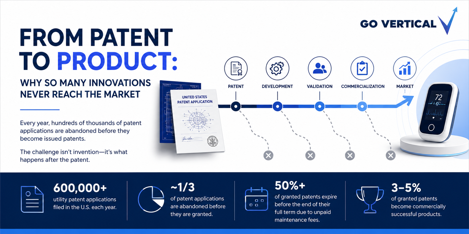 From Patent to Product