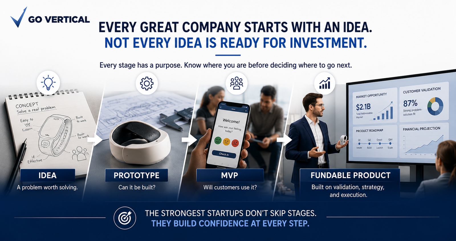 Fundable Product