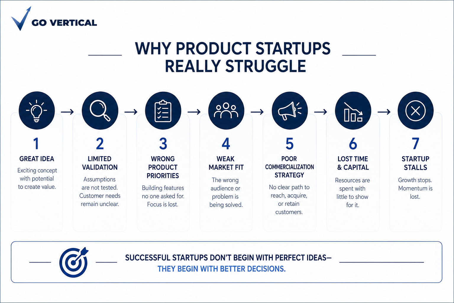 Why Product Startups Really Struggle