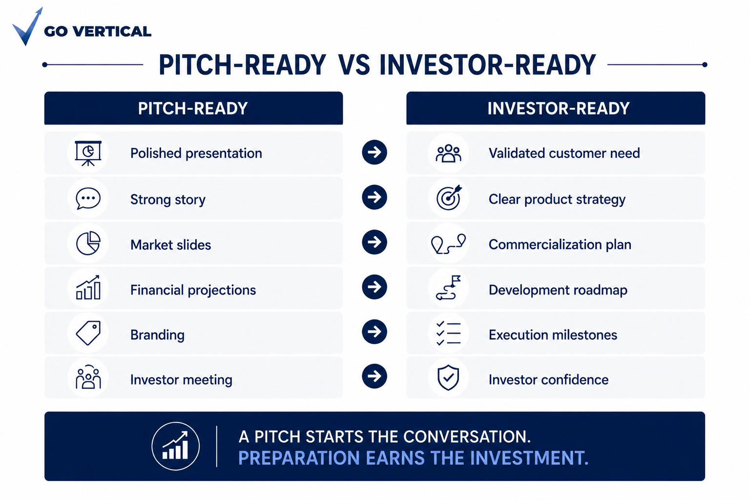Pitch-Ready